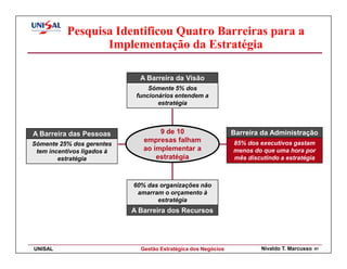 Pesquisa Identificou Quatro Barreiras para a
                  Implementação da Estratégia

                              A Barreira da Visão
                                 Sómente 5% dos
                             funcionários entendem a
                                    estratégia




A Barreira das Pessoas              9 de 10                     Barreira da Administração
                               empresas falham                  85% dos executivos gastam
Sómente 25% dos gerentes
 tem incentivos ligados à      ao implementar a                 menos do que uma hora por
        estratégia                 estratégia                   mês discutindo a estratégia



                            60% das organizações não
                             amarram o orçamento à
                                   estratégia
                            A Barreira dos Recursos




UNISAL                        Gestão Estratégica dos Negócios            Nivaldo T. Marcusso   41
 