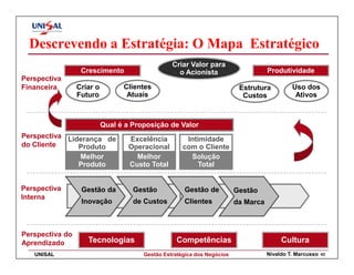 Descrevendo a Estratégia: O Mapa Estratégico
                                                 Criar Valor para
                  Crescimento                      o Acionista                      Produtividade
Perspectiva
Financeira       Criar o         Clientes                                 Estrutura          Uso dos
                 Futuro           Atuais                                   Custos             Ativos



                           Qual é a Proposição de Valor
Perspectiva Liderança de           Excelência         Intimidade
do Cliente     Produto             Operacional       com o Cliente
               Melhor                Melhor            Solução
               Produto             Custo Total           Total


Perspectiva       Gestão da         Gestão           Gestão de           Gestão
Interna
                  Inovação          de Custos        Clientes            da Marca



Perspectiva do
Aprendizado         Tecnologias                   Competências                           Cultura
   UNISAL                              Gestão Estratégica dos Negócios              Nivaldo T. Marcusso   43
 
