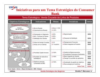 Iniciativas para um Tema Estratégico do Consumer
                                    Bank
                        Tema Estratégico: Venda Cruzada da Linha de Produtos
  Objetivos Estratégicos                        Indicadores              Metas                   Iniciativas                    Verba
     Perspectiva Financeira
                Ampliar                     `Mix de Receita              Novo =+10%
             Mix de receita
                                             Crescimento da Receita      +25%

     Perspectiva do Cliente                                                             Segmentação
                                             Participação no Segmento    25%                                                    $XXX
         Aumentar a confiança                M.S.- Compras do Cliente    50%
         dos clientes em nossa
         Assessoria financeira               Satisfação dos Clientes     90%            Pesquisa de Satisfação                  $XXX


       Perspectiva Interna                   Índice de Vendas Cruzadas   2,5            Planejamento Financeiro                 $XXX
          Promover vendas                    Horas com os Clientes       1 hora/trim.   Oferta Integrada de Produtos            $XXX
        cruzadas da lLinha de
              produtos

  Perspectiva do Aprendizado
                                                                         100%           Gestão de Relacionamentos               $XXX
     Desenvolver                             Prontidão Capital Humano
     Habilidades                                                                        Consultores Financeiros Certificados    $XXX
     Estratégicas
                                             Prontidão dos Aplicativos   100%           Base Integrada de Clientes              $XXX
                Acessar                      Estratégicos                               Planeja/º do portfólio de aplicativos   $XXX
              Informações
              Estratégicas
                                             Objetivos pessoais          100%           Atualização da gestão por objetivos     $XXX
                         Alinhar             Conectados ao BSC
                        Objetivos                                                       Remuneração por Incentivos              $XXX
                        Pessoais                                                                                 Verba Total    $XXXX

Fonte: Kaplan – Norton – Mapas Estratégicos – 2004 - Campus

   UNISAL                                                Gestão Estratégica dos Negócios                     Nivaldo T. Marcusso   49
 