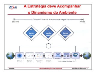 A Estratégia deve Acompanhar
           o Dinamismo do Ambiente




UNISAL          Gestão Estratégica dos Negócios   Nivaldo T. Marcusso   5
 