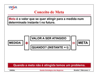 Conceito de Meta
Meta é o valor que se quer atingir para a medida num
determinado instante t no futuro.




               VALOR A SER ATINGIDO
MEDIDA     +                                           =    META
                QUANDO? (INSTANTE = t)




    Quando a meta não é atingida temos um problema.
UNISAL               Gestão Estratégica dos Negócios   Nivaldo T. Marcusso   51
 
