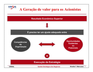 A Geração de valor para os Acionistas

                       Resultado Econômico Superior




                    É preciso ter um ajuste adequado entre



                                                                Oportunidades
     Competências
                                                                 Existentes
          da
                                                                     ou
      Organização
                                                                 Potenciais



                                         +
                          Execução da Estratégia
UNISAL                        Gestão Estratégica dos Negócios      Nivaldo T. Marcusso   7
 