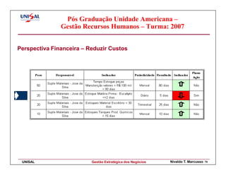 Pós Graduação Unidade Americana –
               Gestão Recursos Humanos – Turma: 2007


Perspectiva Financeira – Reduzir Custos




 UNISAL                   Gestão Estratégica dos Negócios   Nivaldo T. Marcusso   75
 