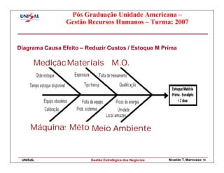 Pós Graduação Unidade Americana –
                 Gestão Recursos Humanos – Turma: 2007


Diagrama Causa Efeito – Reduzir Custos / Estoque M Prima

      Medição Materiais M.O.




     Máquinas Métodos Ambiente
                   Meio


 UNISAL                  Gestão Estratégica dos Negócios   Nivaldo T. Marcusso   76
 