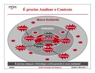 É preciso Analisar o Contexto

                                 Macro Ambiente

                                                                      Mudanças
            Mudanças                  Indústria

                                           Mudanças

                     Mudanças
                                      Organização
                                                                 Mudanças
                                           Liderança

                                Mudanças
          Mudanças
                                           Mudanças


                                                               Mudanças



         É preciso adequar a Estratégia continuamente à nova realidade!
UNISAL                             Gestão Estratégica dos Negócios          Nivaldo T. Marcusso   8
 