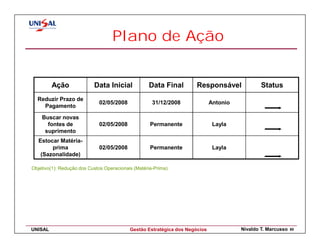 Plano de Ação


         Ação              Data Inicial            Data Final         Responsável              Status
  Reduzir Prazo de
                             02/05/2008              31/12/2008              Antonio
    Pagamento

    Buscar novas
      fontes de              02/05/2008             Permanente                Layla
     suprimento
   Estocar Matéria-
        prima                02/05/2008             Permanente                Layla
    (Sazonalidade)

Objetivo(1): Redução dos Custos Operacionais (Matéria-Prima)




UNISAL                                     Gestão Estratégica dos Negócios             Nivaldo T. Marcusso   80
 
