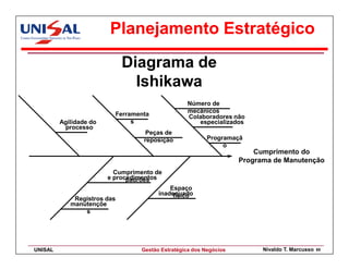 Planejamento Estratégico
                             Diagrama de
                               Ishikawa
                                                  Número de
                                                  mecânicos
                          Ferramenta              Colaboradores não
         Agilidade do          s                     especializados
          processo
                                   Peças de
                                  reposição               Programaçã
                                                               o
                                                                        Cumprimento do
                                                                    Programa de Manutenção
                          Cumprimento de
                        e procedimentos
                              padrões
                                            Espaço
                                        inadequado
                                             físico
             Registros das
            manutençõe
                s




UNISAL                            Gestão Estratégica dos Negócios         Nivaldo T. Marcusso   85
 