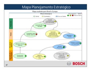 Mapa Planejamento Estratégico
           Mapa avaliado para Brasil e Europa.




87
 