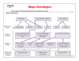 Mapa Estratégico
   o Diminuição de Perdas (Perspectiva de Processos Internos)




UNISAL                              Gestão Estratégica dos Negócios   Nivaldo T. Marcusso   91
 