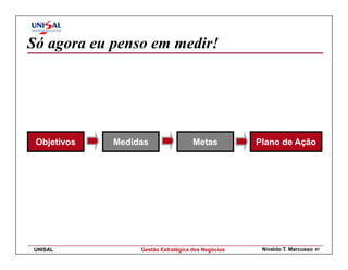 Só agora eu penso em medir!




 Objetivos   Medidas                 Metas          Plano de Ação




UNISAL            Gestão Estratégica dos Negócios    Nivaldo T. Marcusso   97
 