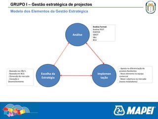 GRUPO I – Gestão estratégica de projectos
Modelo dos Elementos da Gestão Estratégica

Análise

- Baseada nos SBU's
- Baseada em BCG
- Dimensão de mercado
- Inovação e
Desenvolvimento

Escolha da
Estratégia

Análise Formal:
Análise PEST
PORTER
SWOT
SBU
BCG

Implemen
tação

- Aposta na diferenciação do
produto Resilientes
- Novo elemento na equipa
comercial
- Maior cobertura no mercado
(novos instaladores)

 