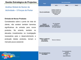 Gestão Estratégica de Projectos

Pág. 2 / 17
Grau de Atractividade
Factor
ALTA

MEDIA

Análise Global do Sector de
Grau de substituição

Existem produtos na
industria química que
podem evoluir para
utilização nesta
industria

Relação
qualidade/preço de
possíveis substitutos

Se a tecnologia
permitir o
desenvolvimento a
um custo razoável

Hábitos e apetências
dos clientes /
consumidores

Não tem influência

Actividade – 5 Forças de Porter
.

Entrada de Novos Produtos
Considerados sobre o ponto de vista do
cliente, não existem também barreiras
significativas
produtos.

de

No

entrada
entanto,

para

novos

também

os

elevados investimentos na investigação
necessários para o desenvolvimento e
produção

destes

produtos,

mercado pouco acessível.

tornam

o

Grau de obsolescência
tecnológica

Os concorrentes da
indústria
apresentam um
bom
desenvolvimento

FRACA

 
