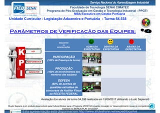 Legislação Aduaneira e Portuária - MBA EXECUTIVO EM GESTÃO PORTUÁRIA