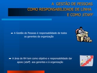 ☛   A Gestão de Pessoas é responsabilidade de todos  os gerentes da organização  A  GESTÃO DE PESSOAS COMO RESPONSABILIDADE DE LINHA  E COMO  STAFF ☛   A área de RH tem como objetivo e responsabilidade dar apoio ( staff )  aos gerentes e à organização  