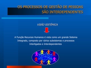 A Função Recursos Humanos é vista como um grande Sistema Integrado, composto por vários subsistemas e processos Interligados e Interdependentes  OS PROCESSOS DE GESTÃO DE PESSOAS SÃO INTERDEPENDENTES VISÃO SISTÊMICA 