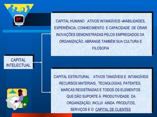 CAPITAL HUMANO    ATIVOS INTANGÍVEIS    HABILIDADES, EXPERIÊNCIA, CONHECIMENTO  E CAPACIDADE  DE CRIAR INOVAÇÕES DEMONSTRADAS PELOS EMPREGADOS DA  ORGANIZAÇÃO. ABRANGE TAMBÉM SUA CULTURA E FILOSOFIA CAPITAL ESTRUTURAL     ATIVOS TANGÍVEIS E  INTANGÍVEIS RECURSOS MATERIAIS,  TECNOLOGIAS, PATENTES,  MARCAS REGISTRADAS E TODOS OS ELEMENTOS  QUE DÃO SUPORTE À  PRODUTIVIDADE  DA ORGANIZAÇÃO. INCLUI  AINDA  PRODUTOS, SERVIÇOS E O  CAPITAL DE CLIENTES   CAPITAL INTELECTUAL 