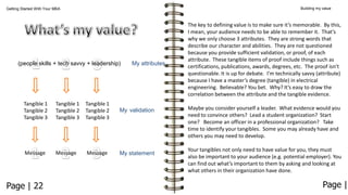Building my value

Getting Started With Your MBA

(people skills + tech savvy + leadership)

My attributes

Tangible 1
Tangible 2
Tangible 3

Tangible 1
Tangible 2
Tangible 3

Tangible 1
Tangible 2
Tangible 3

My validation

Message

Message

Message

My statement

Page | 22

The key to defining value is to make sure it’s memorable. By this,
I mean, your audience needs to be able to remember it. That’s
why we only choose 3 attributes. They are strong words that
describe our character and abilities. They are not questioned
because you provide sufficient validation, or proof, of each
attribute. These tangible items of proof include things such as
certifications, publications, awards, degrees, etc. The proof isn’t
questionable. It is up for debate. I’m technically savvy (attribute)
because I have a master’s degree (tangible) in electrical
engineering. Believable? You bet. Why? It’s easy to draw the
correlation between the attribute and the tangible evidence.
Maybe you consider yourself a leader. What evidence would you
need to convince others? Lead a student organization? Start
one? Become an officer in a professional organization? Take
time to identify your tangibles. Some you may already have and
others you may need to develop.
Your tangibles not only need to have value for you, they must
also be important to your audience (e.g. potential employer). You
can find out what’s important to them by asking and looking at
what others in their organization have done.

Page |

 
