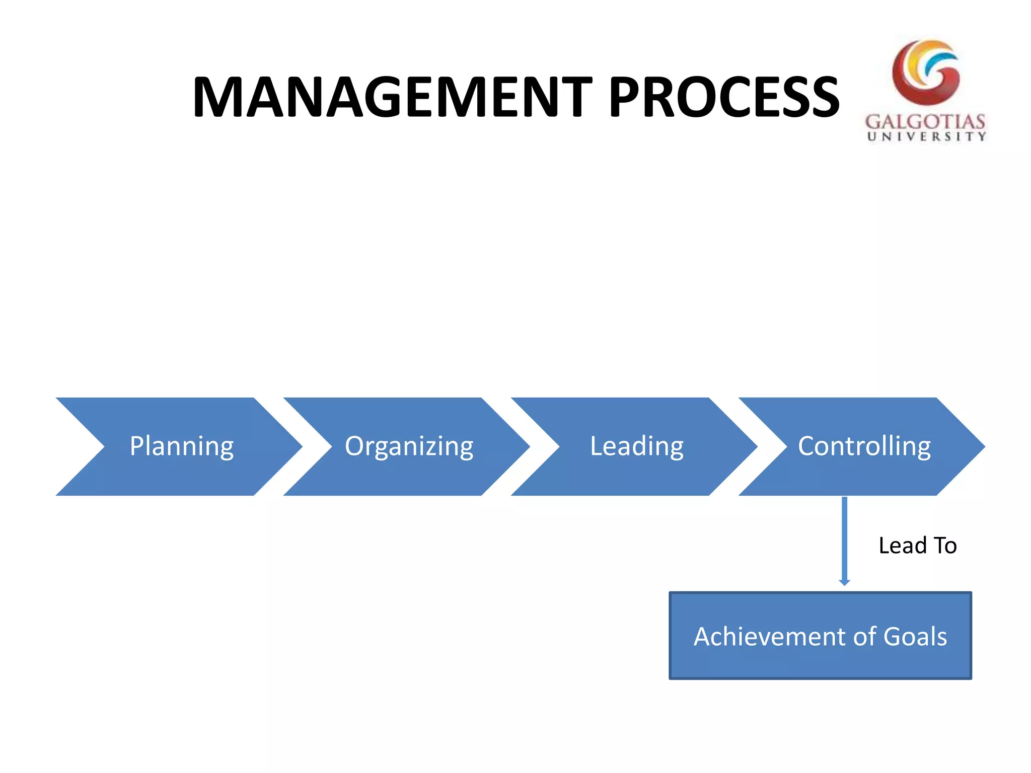 MANAGEMENT PROCESSLead ToAchievement of Goals
