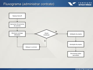Fluxograma (administrar contrato)


       Realizar Kick off




    Apresentar ferramentas
         de controle



                                                             N
      Monitorar entregas                           Houve
                                                                 Validação do projeto
         (Medição)                                mudanças



                                                   S
                                                                 Aceitação do projeto
                             Adequar o contrato



                                                                  Documentar lições
                                                                     aprendidas
 