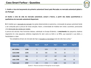 Caso Smart Forfour - Questões
1. Avalie o risco do lançamento do primeiro automóvel Smart pela Mercedes no mercado automóvel global e
em Portugal.
d) Avalie o ciclo de vida do mercado automóvel, actual e futuro, a partir dos dados quantitativos e
qualitativos do mercado automóvel disponíveis
R: À medida que a saturação do mercado nos países desenvolvidos se aproxima, a renovação do parque automóvel tende
a ser conduzida para a procura de novas soluções. Assim, a diversidade de modelos tem vindo a aumentar, provocando
uma diminuição das vendas por modelo.
A procura de veículos mais funcionais destaca, sobretudo na Europa Ocidental, o crescimento dos pequenos citadinos
(segmento A) e dos pequenos utilitários (segmento B), bem como os SUVs e os MPVs, que associam o uso diário, a
flexibilidade e o lazer.
“Os verdadeiros drivers do mercado são hoje a inovação e a tecnologia (ciclo de vida mais curtos).”

Cilindrada

Total
veículos

seg A

seg B

seg C

seg D

seg E/F

até 1220cc

1198

71

1034

78

15

1

1221/1400

1276

28

480

705

62

1

1401/1700

611

3

137

307

158

7

mais 1700

622

4

67

158

332

60

105

1719

1248

566

69

Fonte: Data E, Barómetro Auto 2003
Total (mil)
3707

Quadro II - Posse de veículos em Portugal por ano de registo

 