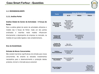 Caso Smart Forfour - Questões
1.2. MICROENVOLVENTE
 

Factor

1.2.1. Análise Porter
Análise Global do Sector de Actividade - 5 Forças de
Porter
Para a análise global do sector de actividade utilizamos o

Barreiras de
Entrada /
Economias de
Escala

modelo das 5 forças de Porter. Cada um dos pontos
analisados

e

inseridos

neste

modelo

Grau de Atractividade
ALTA

MEDIA

FRACA

Não existem
barreiras
significativas de
entrada, e os
principais
concorrentes são
empresas com
escala

influenciam

directamente o desempenho da empresa no mercado, na
medida em que estão ligados e são complementares.

Necessidade de
investimento
em pontos de
venda

Acesso aos
canais de
Distribuição

 
Eixo de Estabilidade
Entrada de Novos Concorrentes
Não existem barreiras significativas de entrada para novos

Custos de
Mudança de
fornecedor

Não são
significativos

Política
Governamental

Incentivo fiscal
ao abate de
viaturas

Posicionamento
do produto

Novo conceito de
mobilidade
urbana

concorrentes. No entanto os elevados investimentos
necessários para o desenvolvimento e produção destes
produtos, tornam o mercado pouco acessível.
Desvantagens
em custos

Preços de
transferência
determinam
política de
custos/margens

 