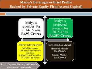 Maiya’s
revenues for
2014-15 was
Rs.93 Crores
Maiya’s
projected
revenue for
2015-16 is
Rs.250 Crores
Maiya’s deliver partner
(a)Delhivery.com
(for handling domestic
logistics)
(b)End2End-Cargo firm
for Global deliveries
Size of Indian Market;
Branded Masala-
Rs.6200 Cr
Snacks Market-
Rs.4000 Cr
Maiya’s Beverages-A Brief Profile
Backed by Private Equity Firm(Ascent Capital)
PayU (Payment Gateway)will handle
cross-country payments
 