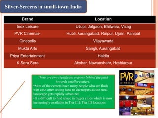 Brand Location
Inox Leisure Udupi, Jalgaon, Bhilwara, Vizag
PVR Cinemas- Hubli, Aurangabad, Raipur, Ujjain, Panipat
Cinepolis Vijayawada
Mukta Arts Sangli, Aurangabad
Priya Entertainment Haldia
K Sera Sera Abohar, Nawanshahr, Hoshiarpur
Silver-Screens in small-town India
There are two significant reasons behind the push
towards smaller centers.
•Most of the centers have many people who are flush
with cash after selling land to developers as the rural
landscape gets rapidly urbanized
•It is difficult to find space in bigger cities which is now
increasingly available in Tier II & Tier III locations
 