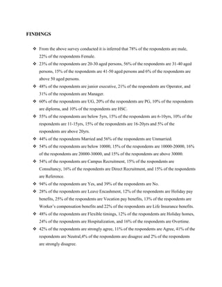 FINDINGS
 From the above survey conducted it is inferred that 78% of the respondents are male,
22% of the respondents Female.
 23% of the respondents are 20-30 aged persons, 56% of the respondents are 31-40 aged
persons, 15% of the respondents are 41-50 aged persons and 6% of the respondents are
above 50 aged persons.
 48% of the respondents are junior executive, 21% of the respondents are Operator, and
31% of the respondents are Manager.
 60% of the respondents are UG, 20% of the respondents are PG, 10% of the respondents
are diploma, and 10% of the respondents are HSC.
 55% of the respondents are below 5yrs, 15% of the respondents are 6-10yrs, 10% of the
respondents are 11-15yrs, 15% of the respondents are 16-20yrs and 5% of the
respondents are above 20yrs.
 44% of the respondents Married and 56% of the respondents are Unmarried.
 54% of the respondents are below 10000, 15% of the respondents are 10000-20000, 16%
of the respondents are 20000-30000, and 15% of the respondents are above 30000.
 54% of the respondents are Campus Recruitment, 15% of the respondents are
Consultancy, 16% of the respondents are Direct Recruitment, and 15% of the respondents
are Reference.
 94% of the respondents are Yes, and 39% of the respondents are No.
 28% of the respondents are Leave Encashment, 12% of the respondents are Holiday pay
benefits, 25% of the respondents are Vocation pay benefits, 13% of the respondents are
Worker’s compensation benefits and 22% of the respondents are Life Insurance benefits.
 48% of the respondents are Flexible timings, 12% of the respondents are Holiday homes,
24% of the respondents are Hospitalization, and 16% of the respondents are Overtime.
 42% of the respondents are strongly agree, 11% of the respondents are Agree, 41% of the
respondents are Neutral,4% of the respondents are disagree and 2% of the respondents
are strongly disagree.
 