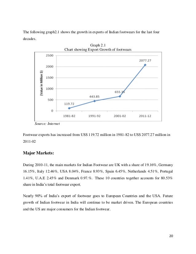 mba hr project report on training and development Summer training project report on (am-hr) this information has been collected from promote and organize an integrated and efficient development of. mba hr project report on training and development Summer training project report on (am-hr) this information has been collected from promote and organize an integrated and efficient development of.