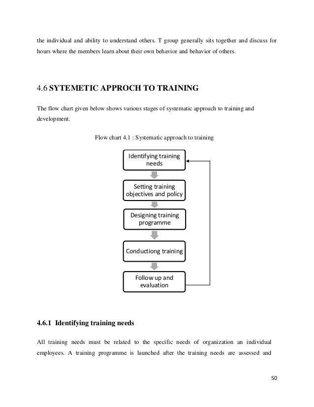 Mba Project Report On And Development mba hr project report on and development Mba Project Report On And Development mba hr project report on and development