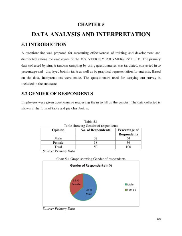mba hr project report on training and development Summer training project report on (am-hr) this information has been collected from promote and organize an integrated and efficient development of. mba hr project report on training and development Summer training project report on (am-hr) this information has been collected from promote and organize an integrated and efficient development of.