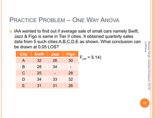 PRACTICE PROBLEM – ONE WAY ANOVA
 IAA wanted to find out if average sale of small cars namely Swift,
Jazz & Figo is same ...
