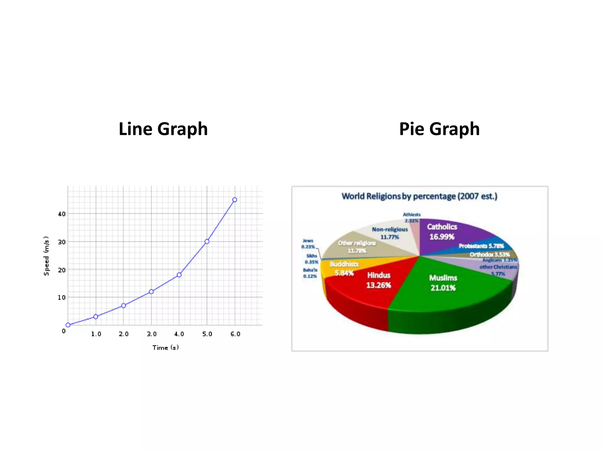Line Graph Pie Graph
 