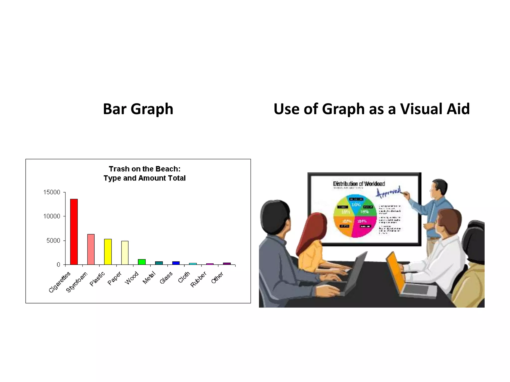 Bar Graph Use of Graph as a Visual Aid
 