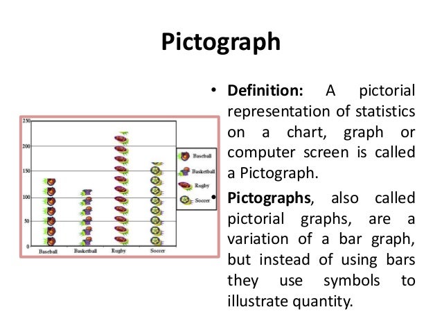 mba i ecls u 5 presentation skills i pictograph definition