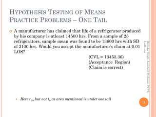 HYPOTHESIS TESTING OF MEANS
PRACTICE PROBLEMS – ONE TAIL
 A manufacturer has claimed that life of a refrigerator produced...