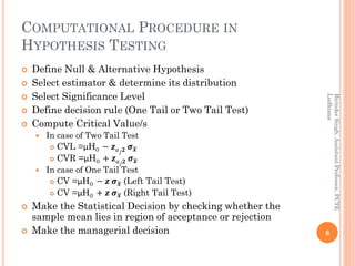 Hypothesis Testing