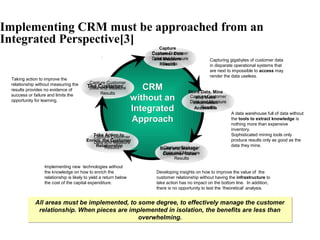 Implementing CRM must be approached from an
Integrated Perspective[3]
All areas must be implemented, to some degree, to effectively manage the customer
relationship. When pieces are implemented in isolation, the benefits are less than
overwhelming.
All areas must be implemented, to some degree, to effectively manage the customer
relationship. When pieces are implemented in isolation, the benefits are less than
overwhelming.
Capture Customer
Data and Measure
Results
The Customer
Capture Customer
Data and Measure
Results
Take Action to
Enrich the Customer
Relationship Capture Customer
Data and Measure
Results
Build and Manage
Customer Value
Capture Customer
Data and Measure
Results
Capture Customer
Data and Measure
Results
Capture
Customer Data
and Measure
Results
Store Data, Mine
and Make
information
Accessible
CRMCRM
without anwithout an
IntegratedIntegrated
ApproachApproach
A data warehouse full of data without
the tools to extract knowledge is
nothing more than expensive
inventory.
Sophisticated mining tools only
produce results only as good as the
data they mine.
Developing insights on how to improve the value of the
customer relationship without having the infrastructure to
take action has no impact on the bottom line. In addition,
there is no opportunity to test the ‘theoretical’ analysis.
Implementing new technologies without
the knowledge on how to enrich the
relationship is likely to yield a return below
the cost of the capital expenditure.
Taking action to improve the
relationship without measuring the
results provides no evidence of
success or failure and limits the
opportunity for learning.
Capturing gigabytes of customer data
in disparate operational systems that
are next to impossible to access may
render the data useless.
 