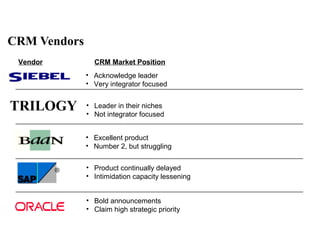 Vendor CRM Market Position
• Acknowledge leader
• Very integrator focused
• Leader in their niches
• Not integrator focused
• Excellent product
• Number 2, but struggling
• Product continually delayed
• Intimidation capacity lessening
• Bold announcements
• Claim high strategic priority
®
TRILOGY
CRM Vendors
 