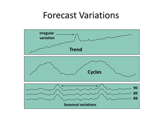 Forecast Variations
Trend
Irregular
variation
Seasonal variations
90
89
88
Cycles
 