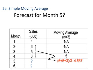 Forecast for Month 5?
Month
Sales
(000)
Moving Average
(n=3)
1 4 NA
2 6 NA
3 5 NA
4 3
5 ?
5
6 ?
(6+5+3)/3=4.667
2a. Simple Moving Average
 