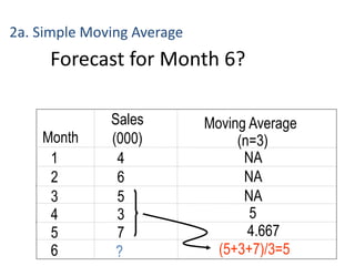 Forecast for Month 6?
Month
Sales
(000)
Moving Average
(n=3)
1 4 NA
2 6 NA
3 5 NA
4 3
5 7
5
6 ?
4.667
(5+3+7)/3=5
2a. Simple Moving Average
 
