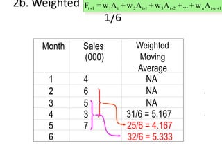 2b. Weighted Moving Average: 3/6, 2/6,
1/6
Month Sales
(000)
Weighted
Moving
Average
1 4 NA
2 6 NA
3 5 NA
4 3 31/6 = 5.167
5 7
6
25/6 = 4.167
32/6 = 5.333
1n-tn2-t31-t2t11t Aw+...+Aw+Aw+Aw=F 
 
