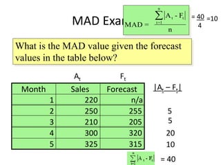 MAD Example
Month Sales Forecast
1 220 n/a
2 250 255
3 210 205
4 300 320
5 325 315
What is the MAD value given the forecast
values in the table below?
MAD =
A - F
n
t t
t=1
n

5
5
20
10
|At – Ft|
FtAt
= 40
= 40
4
=10
 