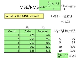 MSE/RMSE Example
Month Sales Forecast
1 220 n/a
2 250 255
3 210 205
4 300 320
5 325 315
What is the MSE value?
5
5
20
10
|At – Ft|
FtAt
= 550
4
=137.5
(At – Ft)2
25
25
400
100
= 550
 
n
F-A
=MSE
n
1=t
2
tt
RMSE = √137.5
=11.73
 