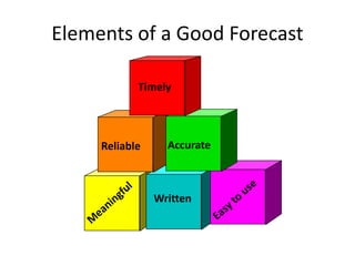 Elements of a Good Forecast
Timely
AccurateReliable
Written
 