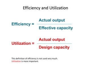 Efficiency and Utilization
Actual output
Efficiency =
Effective capacity
Actual output
Utilization =
Design capacity
This definition of efficiency is not used very much.
Utilization is more important.
 