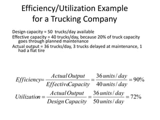 Design capacity = 50 trucks/day available
Effective capacity = 40 trucks/day, because 20% of truck capacity
goes through planned maintenance
Actual output = 36 trucks/day, 3 trucks delayed at maintenance, 1
had a flat tire
Efficiency/Utilization Example
for a Trucking Company
%72
/50
/36
%90
/40
/36


dayunits
dayunits
CapacityDesign
OutputActual
nUtilizatio
dayunits
dayunits
CapacityEffective
OutputActual
Efficiency
 