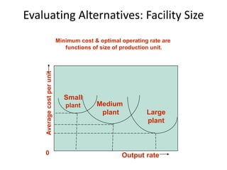 Evaluating Alternatives: Facility Size
Minimum cost & optimal operating rate are
functions of size of production unit.Averagecostperunit
0
Small
plant Medium
plant Large
plant
Output rate
 