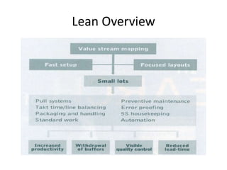 Lean Overview
 